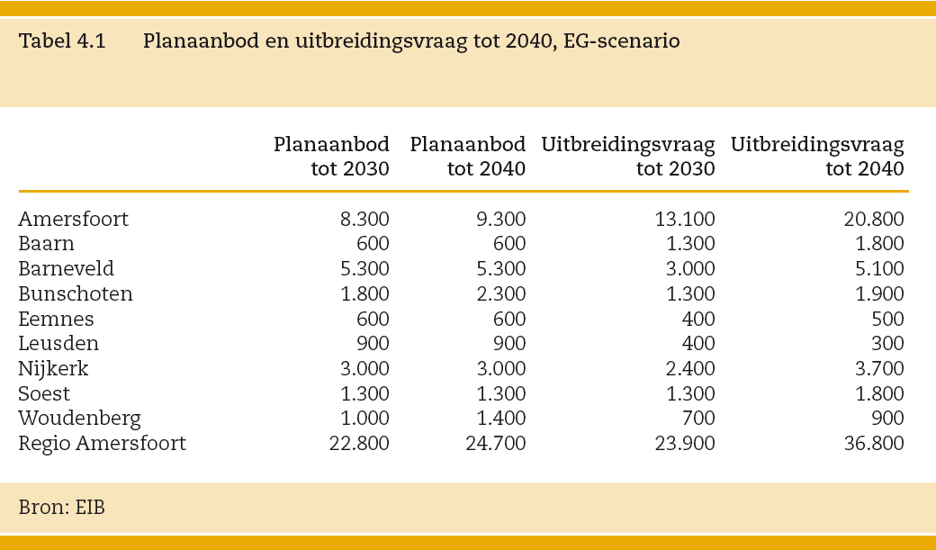 afbeelding "i_NL.IMRO.0351.BPGoudenregen2016-VG01_0007.png"