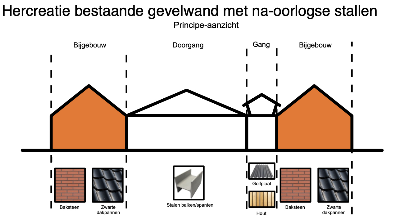 afbeelding "i_NL.IMRO.0351.BPVoskuilerdijk40-ow01_0008.jpg"