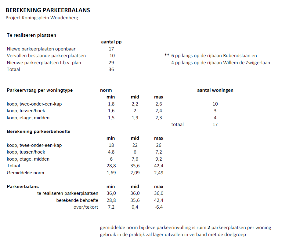 afbeelding "i_NL.IMRO.0351.BPkoningspl-ow01_0005.png"