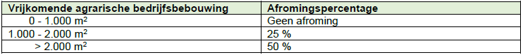 afbeelding "i_NL.IMRO.0351.TAMLambalgseweg19-vg01_0020.png"