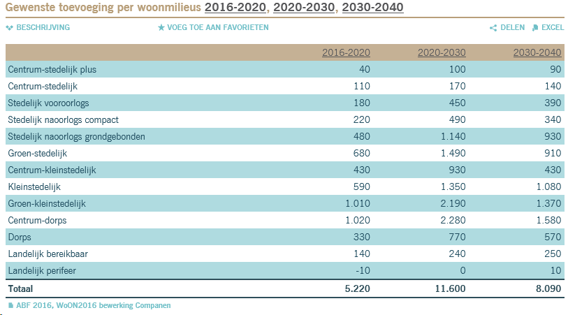 afbeelding "i_NL.IMRO.0351.WZ2018Nijverheidsw-ow01_0010.png"