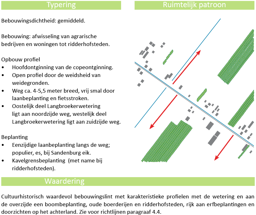 afbeelding "i_NL.IMRO.0352.bgblangbdijkA34-bva1_0007.png"
