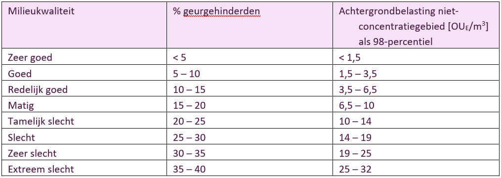 afbeelding "i_NL.IMRO.0352.bgblangbdijkA34-bva1_0010.png"