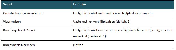 afbeelding "i_NL.IMRO.0352.bgblekdijkwest47-bva1_0017.jpg"