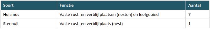 afbeelding "i_NL.IMRO.0352.bgblekdijkwest47-bva1_0018.jpg"