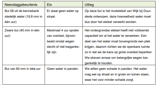 afbeelding "i_NL.IMRO.0352.bgblekdijkwest47-bva1_0019.png"