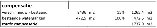 afbeelding "i_NL.IMRO.0352.bgbverplvanvliet-bva1_0020.png"