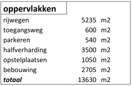 afbeelding "i_NL.IMRO.0352.bgbverplvanvliet-bva1_0021.png"