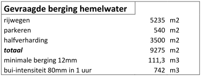 afbeelding "i_NL.IMRO.0352.bgbverplvanvliet-bva1_0022.png"