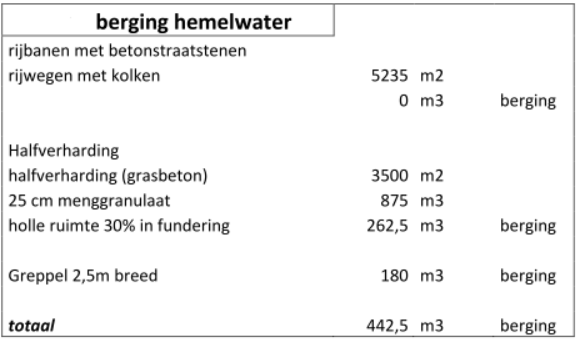 afbeelding "i_NL.IMRO.0352.bgbverplvanvliet-bva1_0023.png"