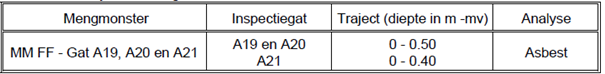 afbeelding "i_NL.IMRO.0352.lbrwijkerweg23-bva1_0011.png"