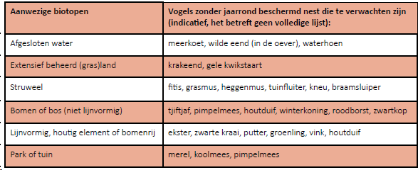 afbeelding "i_NL.IMRO.0353.HoekHogeDijk-VA01_0015.png"