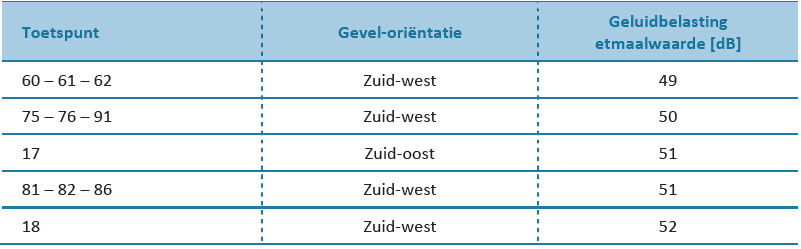 afbeelding "i_NL.IMRO.0355.BPLaanvEikenstein9-VS01_0020.png"