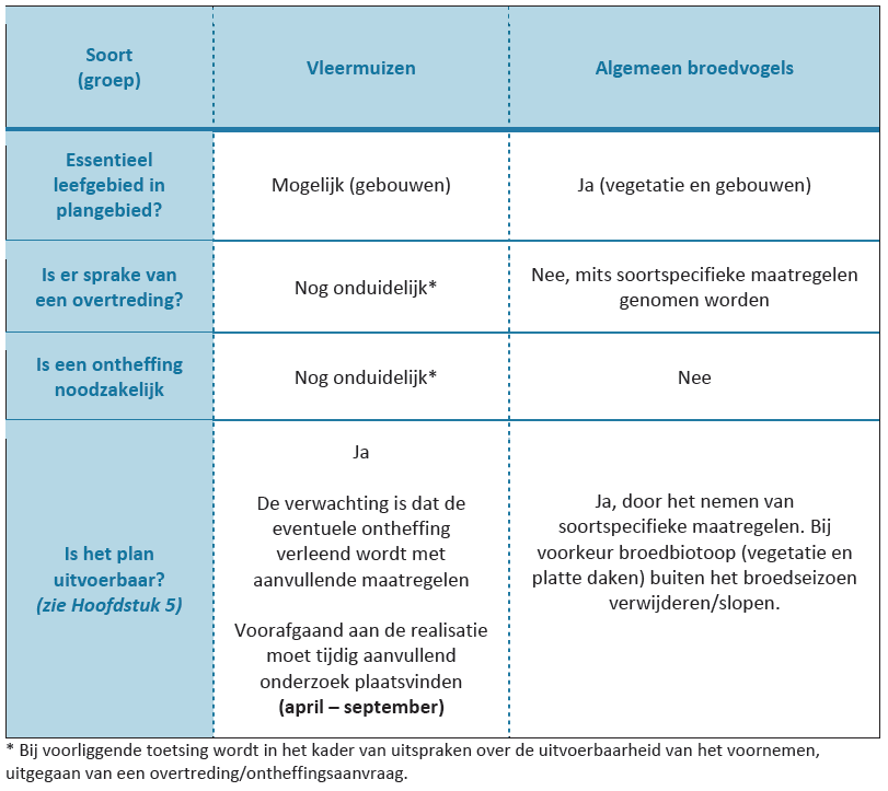 afbeelding "i_NL.IMRO.0355.BPLaanvEikenstein9-VS01_0023.png"