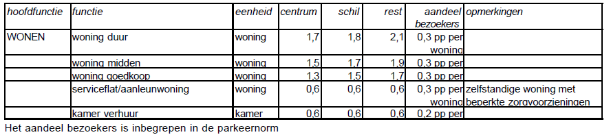 afbeelding "i_NL.IMRO.0355.BPLaanvEikenstein9-VS01_0029.png"