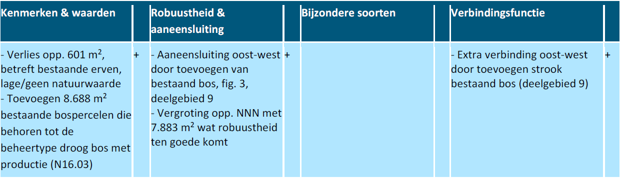 afbeelding "i_NL.IMRO.0355.BPWAHoeveHistMidAs-OW01_0024.png"