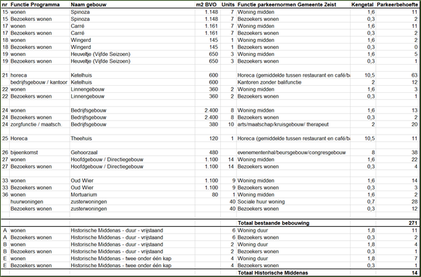 afbeelding "i_NL.IMRO.0355.BPWAHoeveHistMidAs-VS01_0020.png"