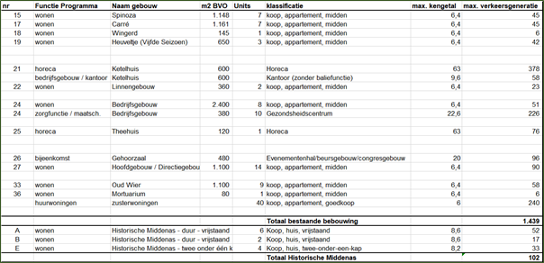 afbeelding "i_NL.IMRO.0355.BPWAHoeveHistMidAs-VS01_0021.png"