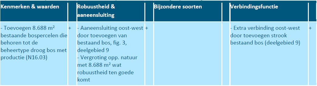 afbeelding "i_NL.IMRO.0355.BPWAHoeveHistMidAs-VS01_0024.png"