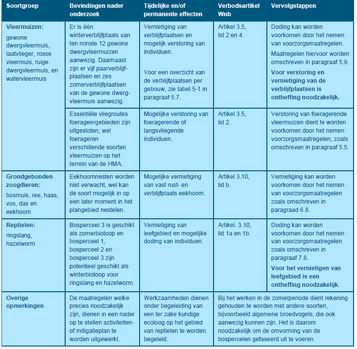 afbeelding "i_NL.IMRO.0355.BPWAHoeveHistMidAs-VS01_0025.png"