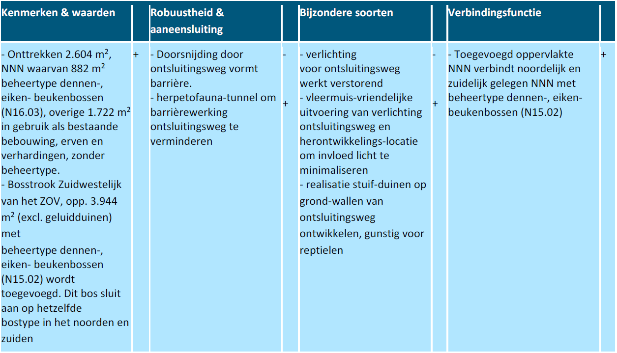 afbeelding "i_NL.IMRO.0355.BPWAHoeveNRDZDOV-OW01_0034.png"