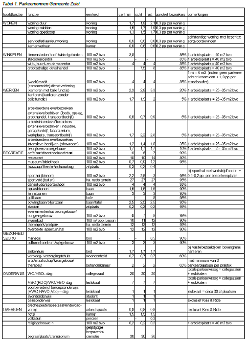 afbeelding "i_NL.IMRO.0355.BPWAHoeveNRDZDOV-VS01_0019.png"