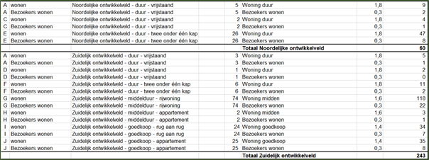 afbeelding "i_NL.IMRO.0355.BPWAHoeveNRDZDOV-VS01_0020.png"