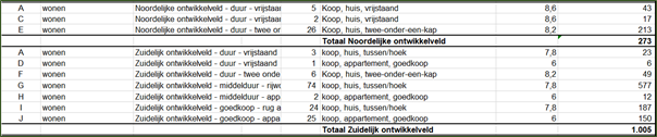 afbeelding "i_NL.IMRO.0355.BPWAHoeveNRDZDOV-VS01_0021.png"