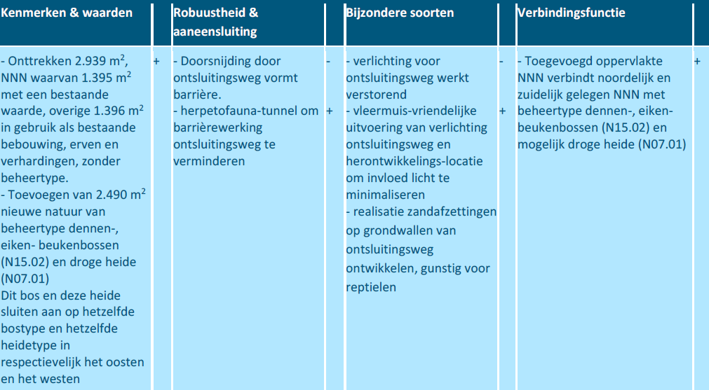 afbeelding "i_NL.IMRO.0355.BPWAHoeveNRDZDOV-VS01_0030.png"