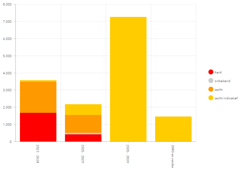 afbeelding "i_NL.IMRO.0356.BPFM2022HER001-ON02_0008.png"