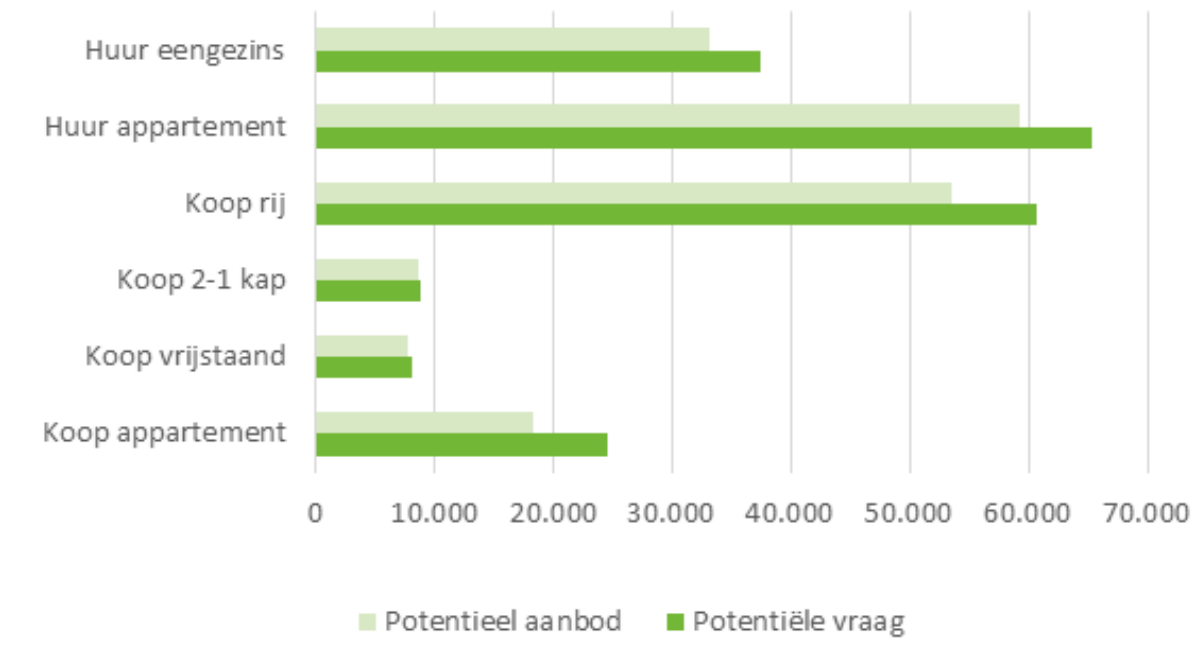 afbeelding "i_NL.IMRO.0356.BPFM2022HER001-ON02_0009.png"