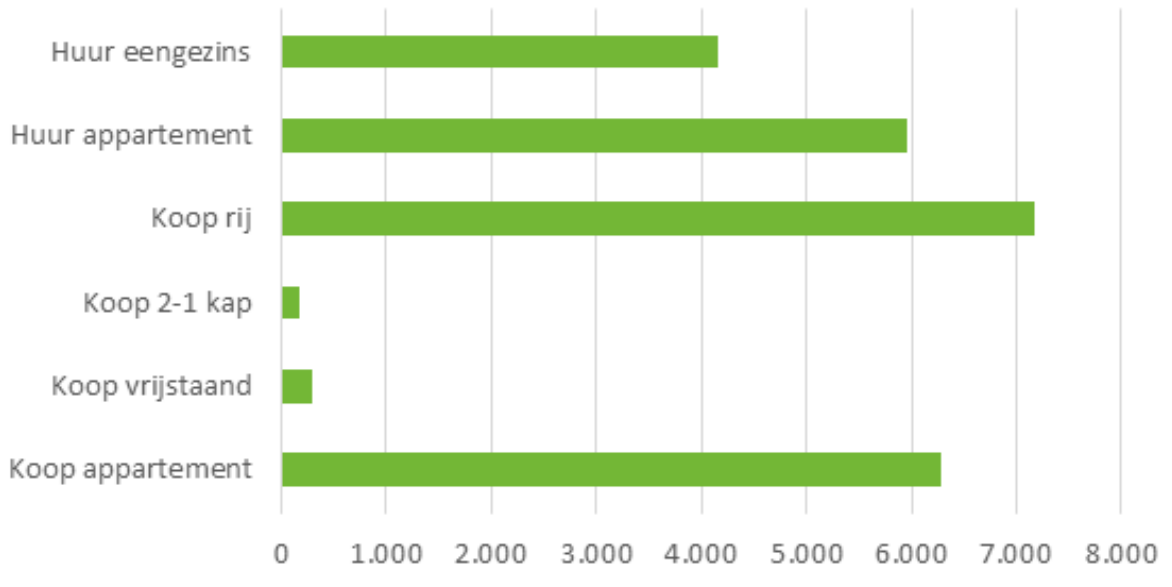 afbeelding "i_NL.IMRO.0356.BPFM2022HER001-ON02_0010.png"