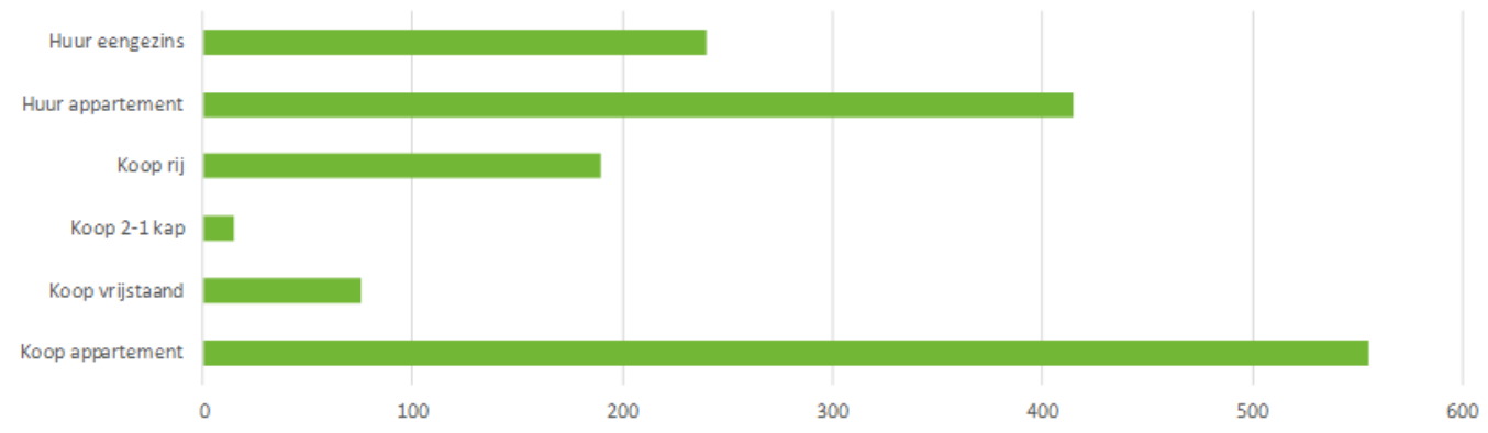 afbeelding "i_NL.IMRO.0356.BPFM2022HER001-ON02_0011.png"