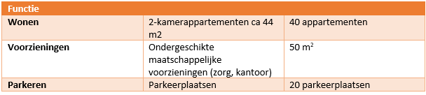 afbeelding "i_NL.IMRO.0361.00199-0201_0003.png"
