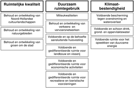 afbeelding "i_NL.IMRO.0361.BV00100-0305_0002.png"