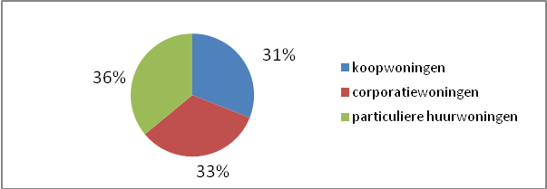 afbeelding "i_NL.IMRO.0363.A1105BPSTD-VG03_0039.png"