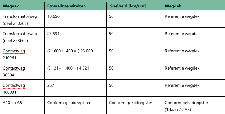 afbeelding "i_NL.IMRO.0363.B2413OPGST-VG01_0014.png"