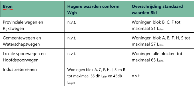 afbeelding "i_NL.IMRO.0363.B2413OPGST-VG01_0018.png"