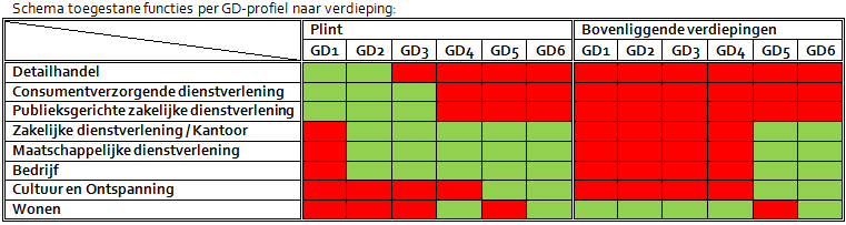 verplicht