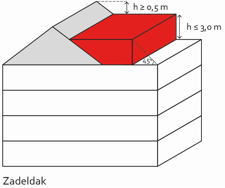 verplicht