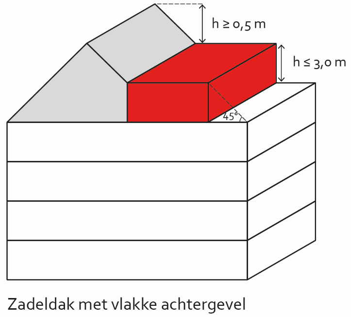 verplicht