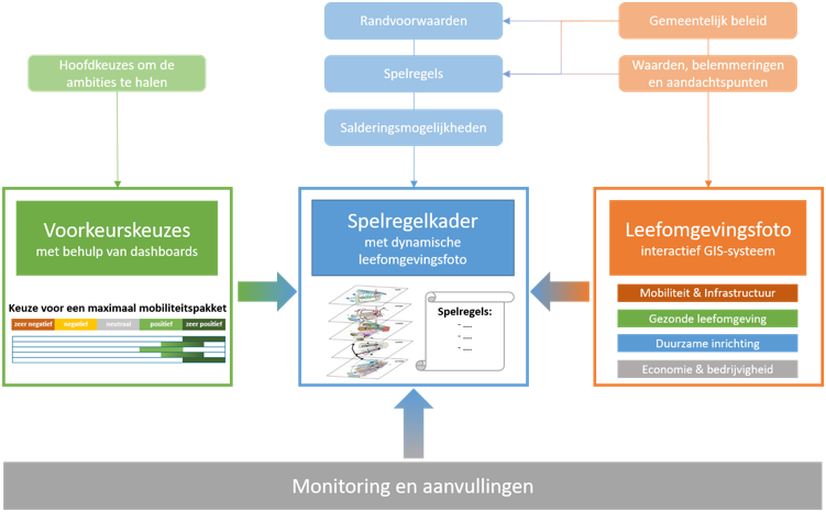 afbeelding "i_NL.IMRO.0363.E1701BPGST-VG01_0011.png"