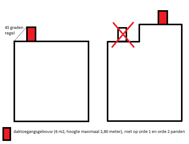 verplicht