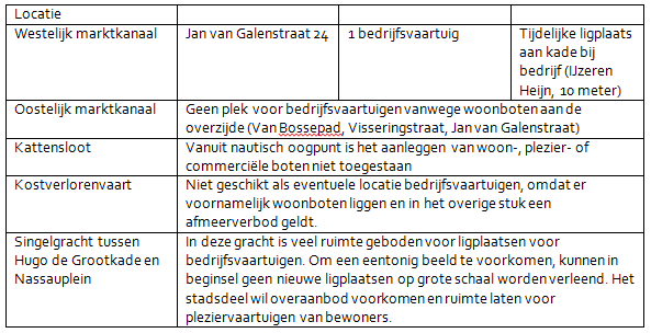 verplicht
