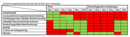 verplicht