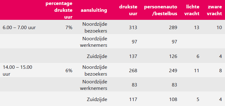 verplicht