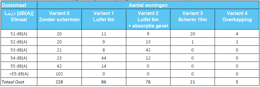 verplicht