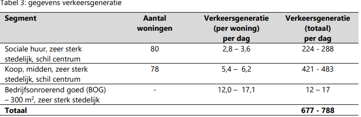 afbeelding "i_NL.IMRO.0363.F2402OPSTD-VG01_0044.png"