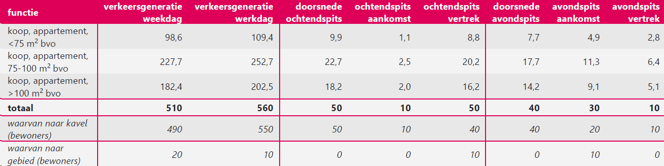 afbeelding "i_NL.IMRO.0363.K2412OPGST-VG01_0010.png"