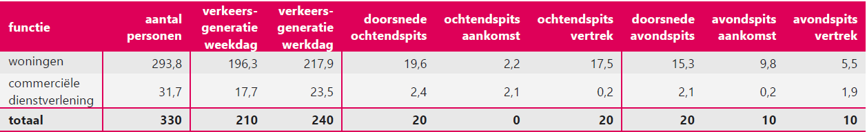 afbeelding "i_NL.IMRO.0363.K2412OPGST-VG01_0011.png"